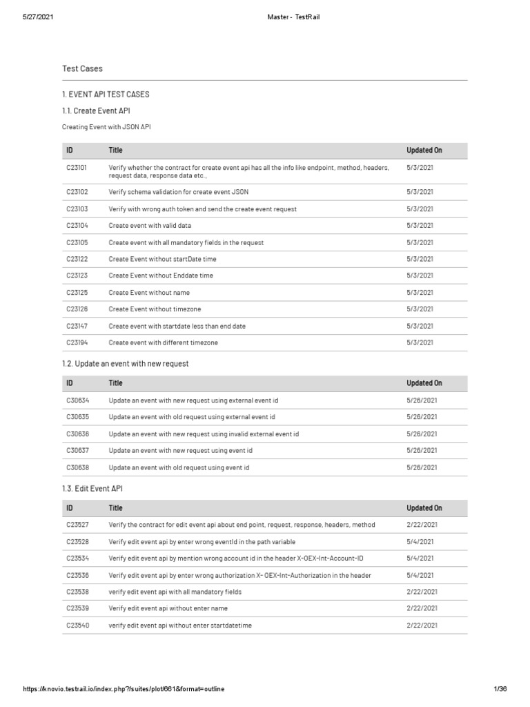 Master - File - TestRails - TestCases-Upto Sprint-13 | PDF | Json ...