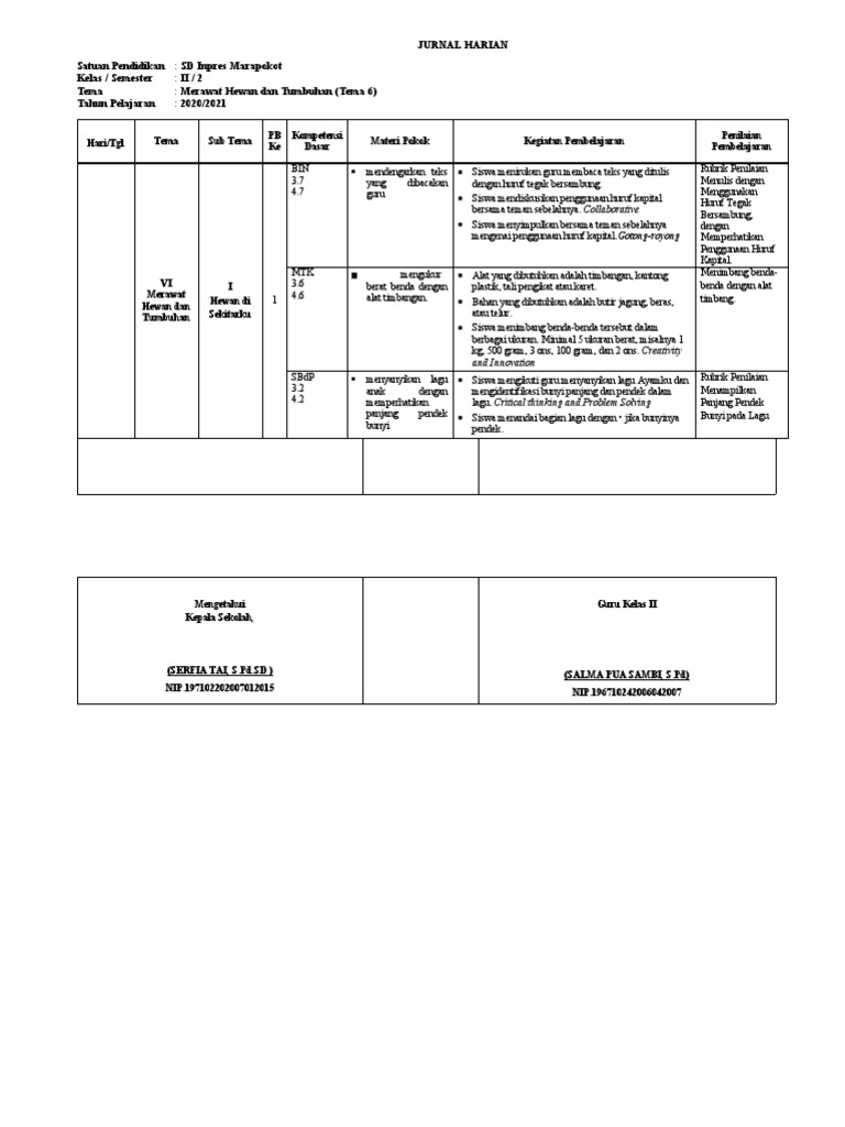 Jurnal Harian Kelas II Tema 6 | PDF