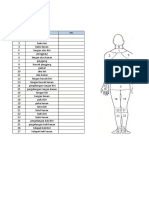 Data Antropometri