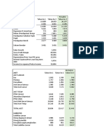 Proyeksi Laba Rugi dan Neraca Perusahaan Tahun 1-3