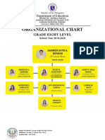 Organizational Chart: Grade Eight Level