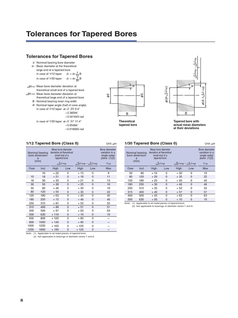 Tolerances of Taper Bore PDF Engineering Tolerance Metrology