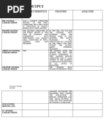 Output: Literary Period Characteristics Changes Analysis