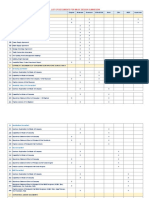 List of Documents For BD Submissions