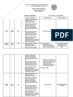 Weekly Home Learning Plan: Brgy. 23, National Highway, Gingoog City