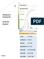 Earned Value - PDF