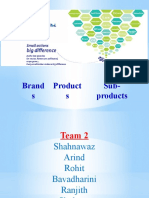 HUL brands, products and sub-products overview