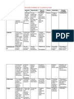 6 Kingdom Scheme of Classification