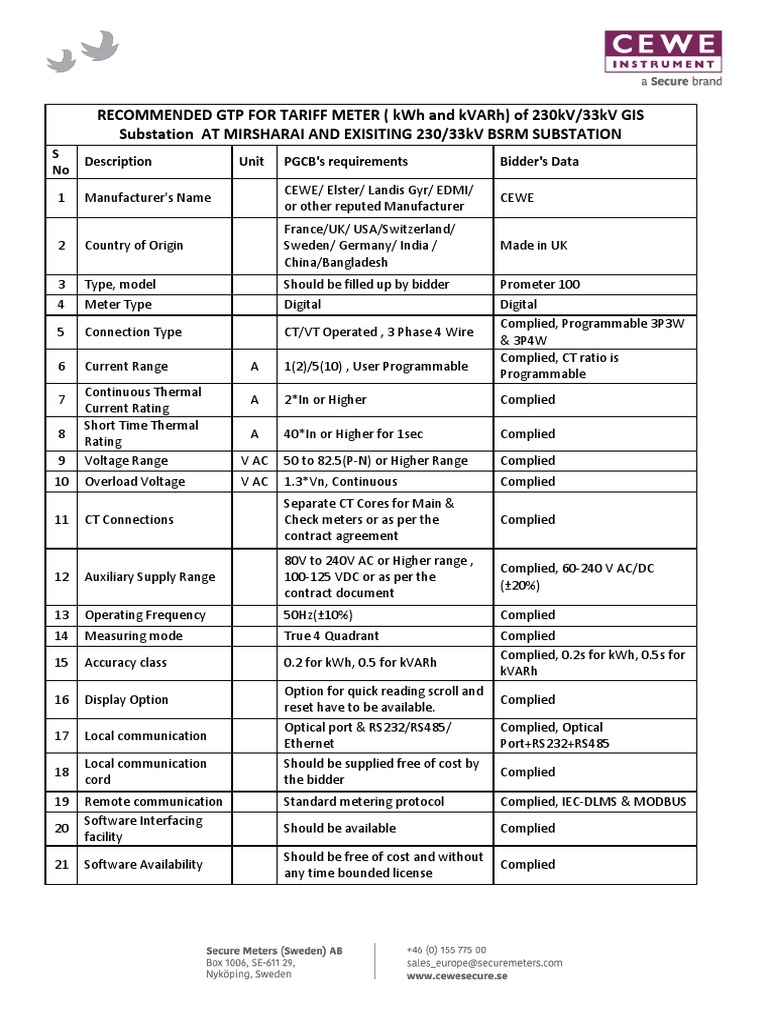 GTP - Prometer 100 | PDF | Telecommunications | Electromagnetism