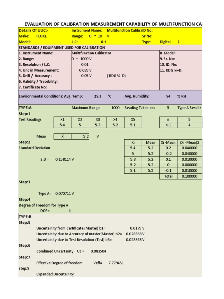 Evaluation of Calibration Measurement Capability of Multifunction