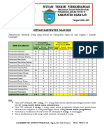 Situasi Terkini Perkembangan: Kabupaten Ogan Ilir