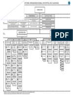 Organigrama Hospital de Clinicas