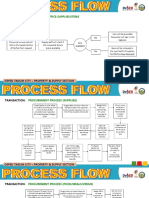 Process Flow Template