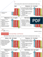 Concept Map: Lab Review: Sodium: 136 - 145 Meq/L Potassium: 3.5 - 5.0 Meq/L