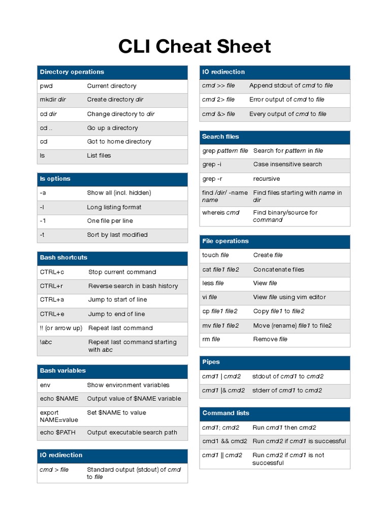 CLI Cheat Sheet: Directory Operations IO Redirection | PDF | Computer ...