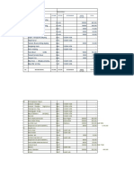 Daftar Kebutuhan Alat Dan perlengkPAN KANtin Baru