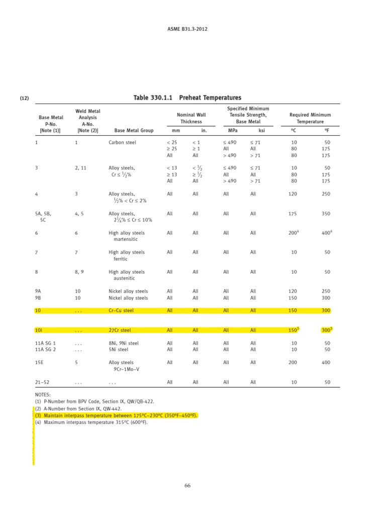 B31.3 Table 330.1.1 Preheat Temp PDF Alloy Steel