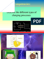 Learning Competencies:: Describe The Different Types of Charging Processes