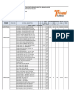 Indicative Packing List_Sanvira Carbon