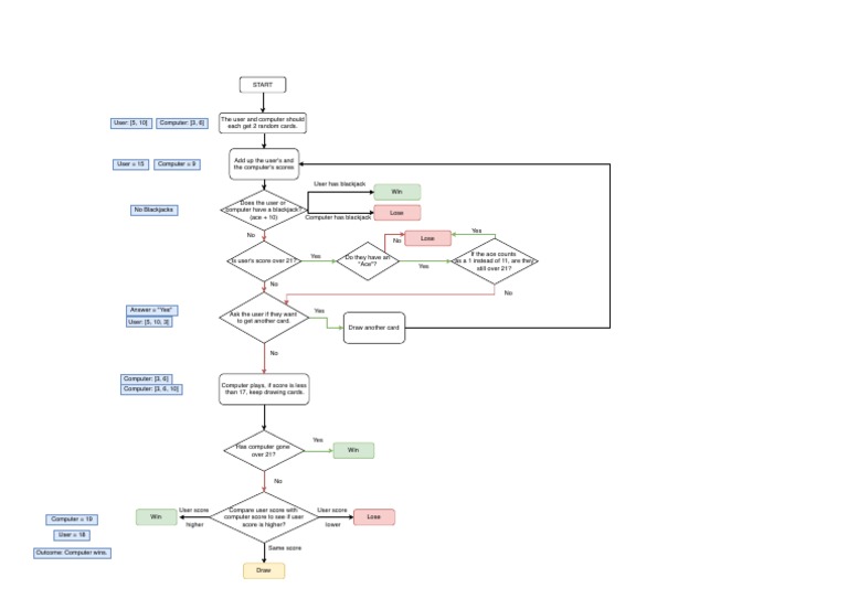 Blackjack Flowchart | PDF | Gaming | Leisure Activities