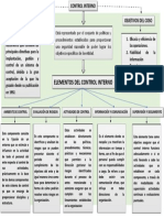 Mapa Conceptual Control Interno