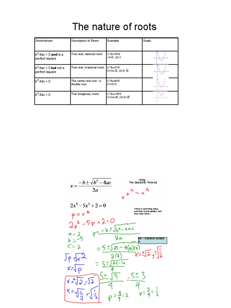 Understanding Roots of Quadratic Equations | PDF | Quadratic Equation ...