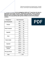 6eme Conjugaison Reviser Les Bases