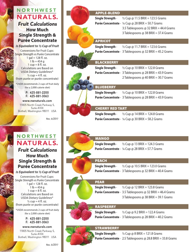 Fruit Cup Conversion Chart | PDF | Edible Fruits | Food And Drink
