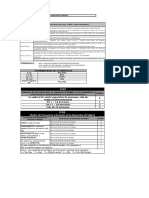 Metodología de índices de severidad y probabilidad