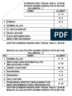 Daftar Orang Yang Berqurban Hewan Kambing