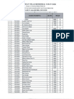 Nilai Remedial Ujian LKK TA 2019-2020