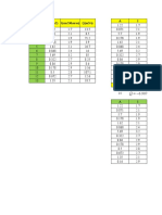 Estacion A (Km2) I (Cm/24horas) Q (m3/s) A I