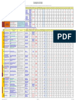 Comparativas de Fondos (Resumen)