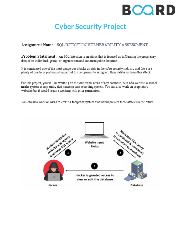 Cyber Security Project: Assignment Name: Problem Statement | PDF