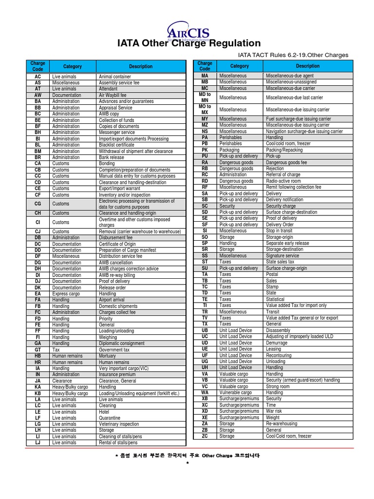 IATA Other Charge Codes Overview | PDF | Customs | Consumer Goods