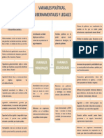 Mapa Conceptual - FORO 2