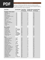 High Fiber Foods Chart | PDF | Oatmeal | Fruit