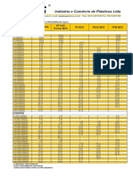 Medida: Indústria e Comércio de Plásticos Ltda