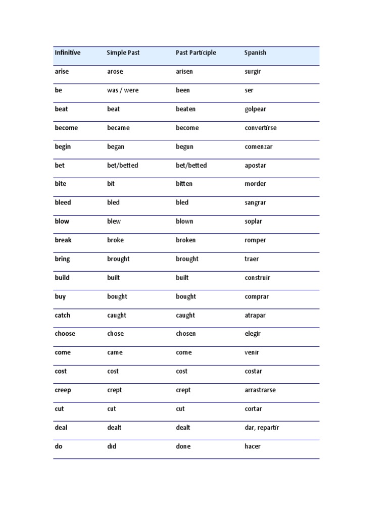 Lista de verbos en inglés | PDF | Morphology | Semantic Units