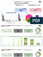 Gestion Inea 2021