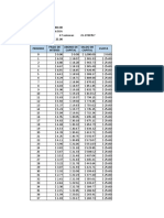 Tabla de Amortización