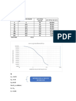 Curva Granulometrica