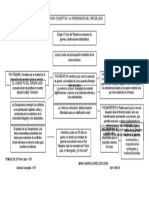 Actividad 7 Mapa Conceptual