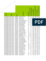 Sample NFL Opening Closing Odds Spreads Totals