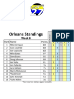 Orleans Singles Spring 2011 Week 8 Standings