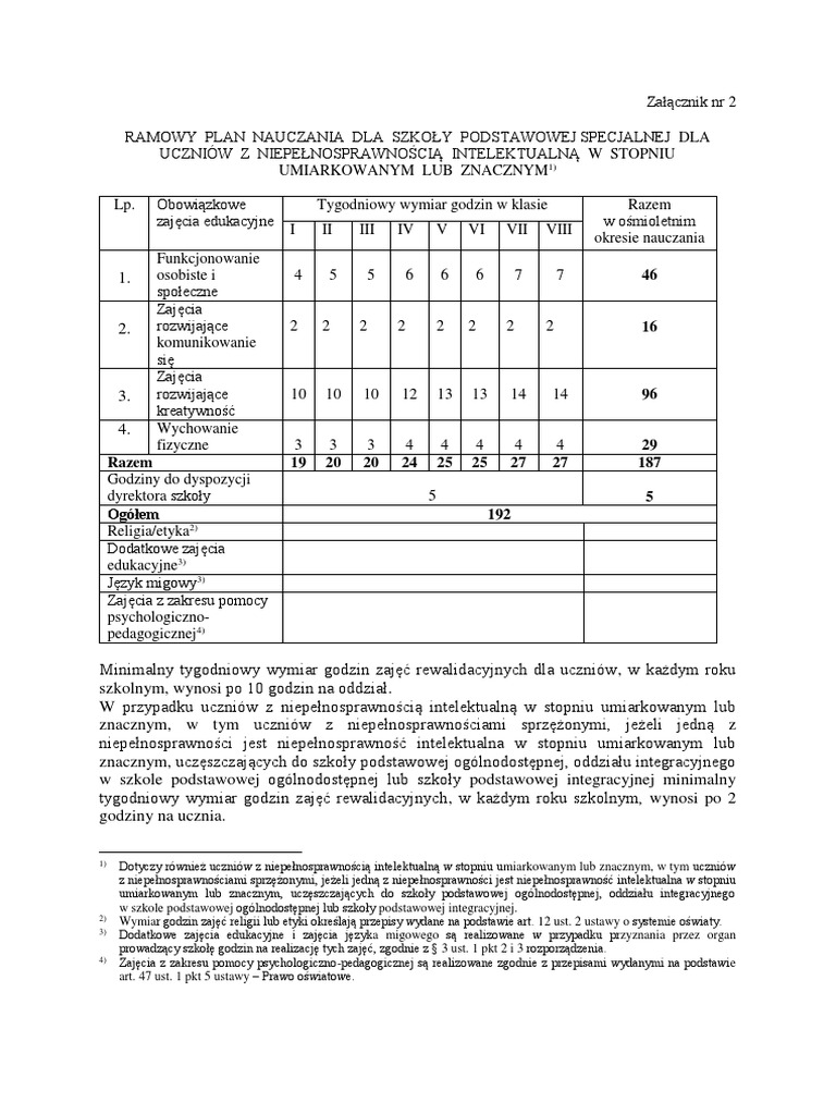 zmiany-w-ramowych-planach-nauczania-od-wrze-nia-2024-rozporz-dzenie