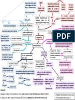 Mapa mental_Farmacocinétia