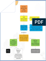 Esquema Básico de Una Teoría Científica