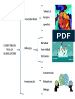 Competencias para La Globalización