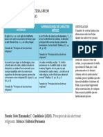 Actividad 10 - Clasificación de Afirmaciones Budistas